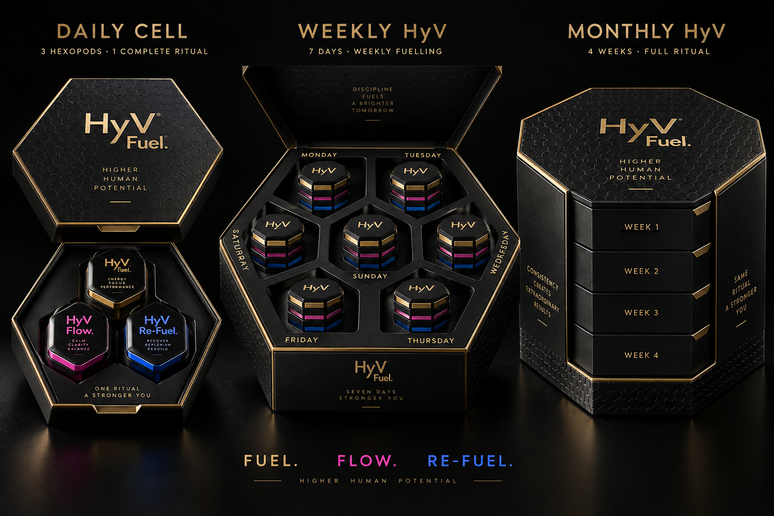 3D HyV packaging concept with Daily Cell, Weekly HyV and Monthly HyV